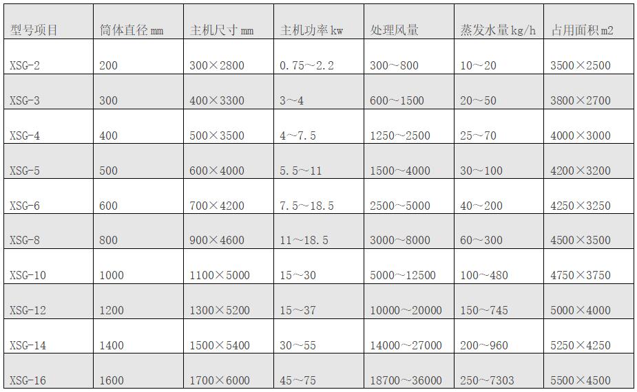 闪蒸干燥机.jpg 闪蒸干燥机.jpg