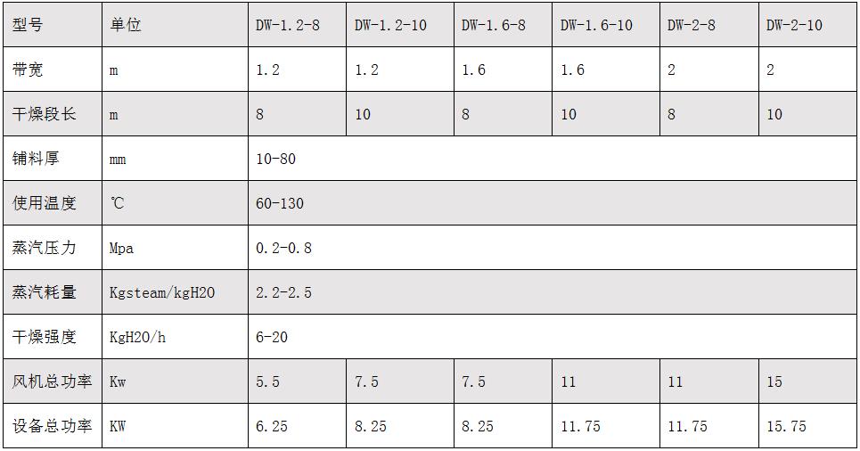 带式干燥机.jpg 带式干燥机.jpg