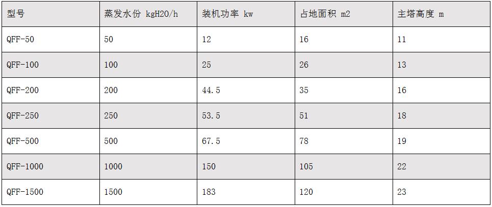 气流干燥机.jpg 气流干燥机.jpg