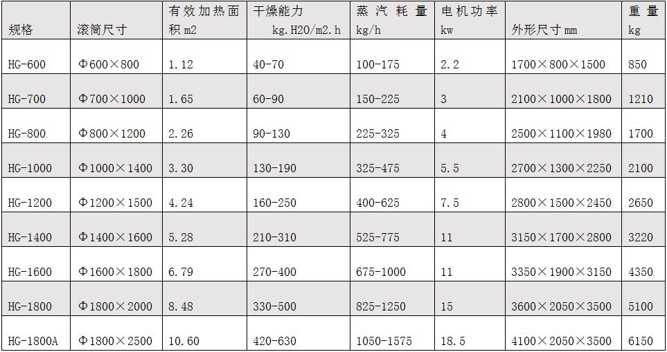 hg滚筒刮板干燥机.jpg hg滚筒刮板干燥机.jpg