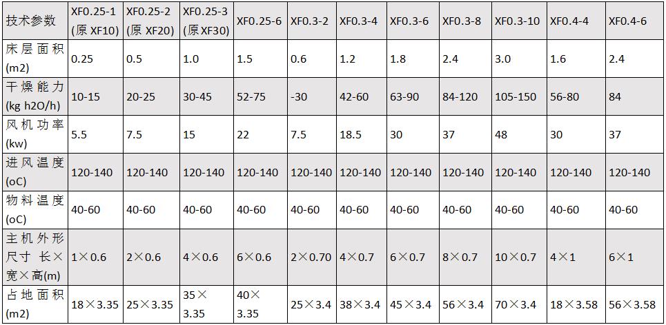 xf沸腾干燥机1.jpg xf沸腾干燥机1.jpg