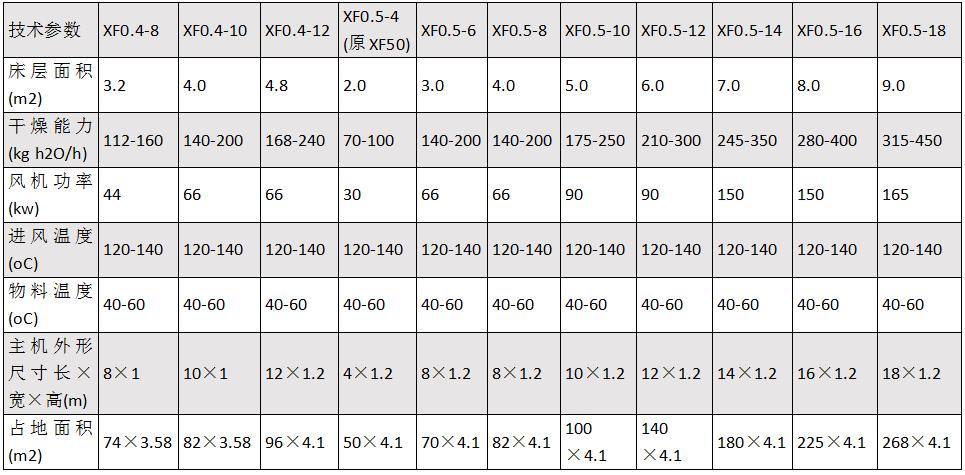 xf沸腾干燥机2.jpg xf沸腾干燥机2.jpg