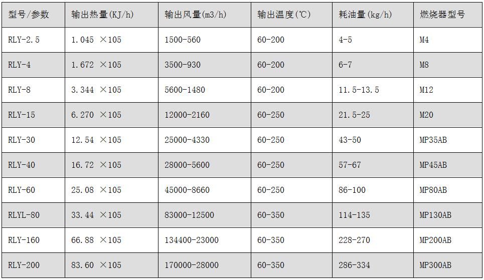 RLY系列燃油、气热风炉.jpg
