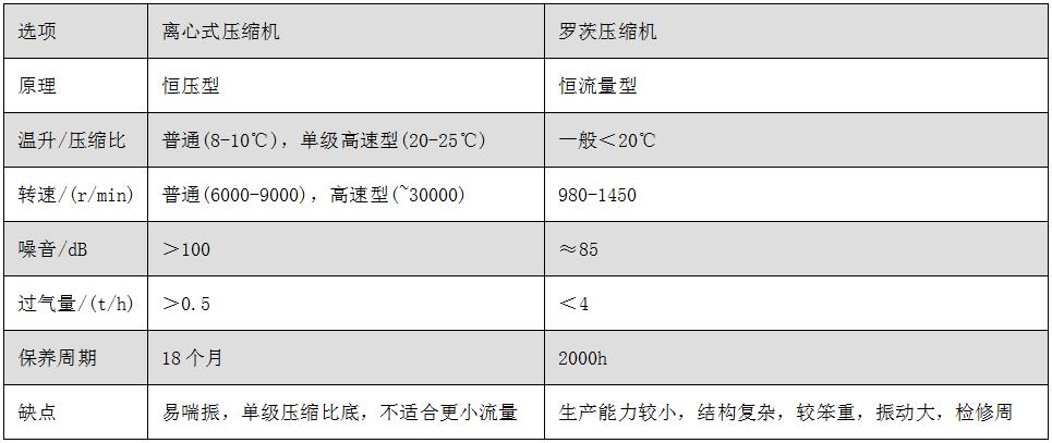 MVR蒸发器选用.jpg MVR蒸发器选用.jpg